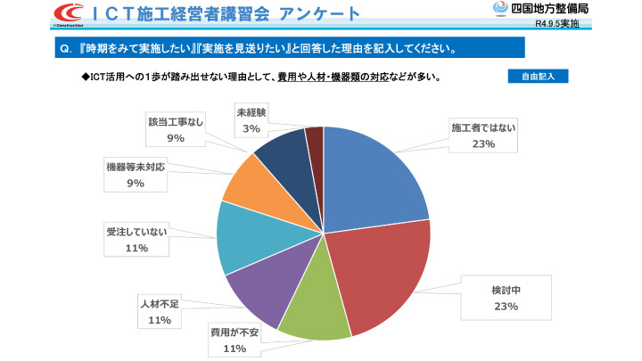 アンケート：ICT施工導入の見送り理由