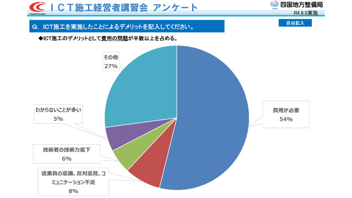 アンケート：ICT施工導入の見送り理由