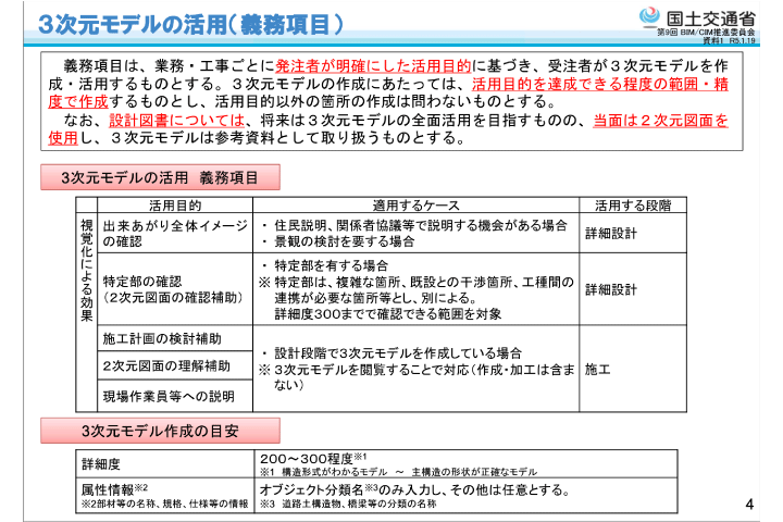 3次元モデルの活用_義務項目