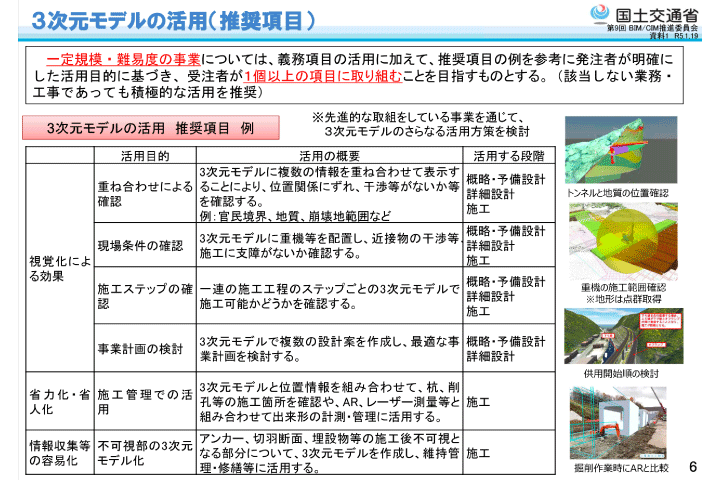 3次元モデルの活用_推奨項目
