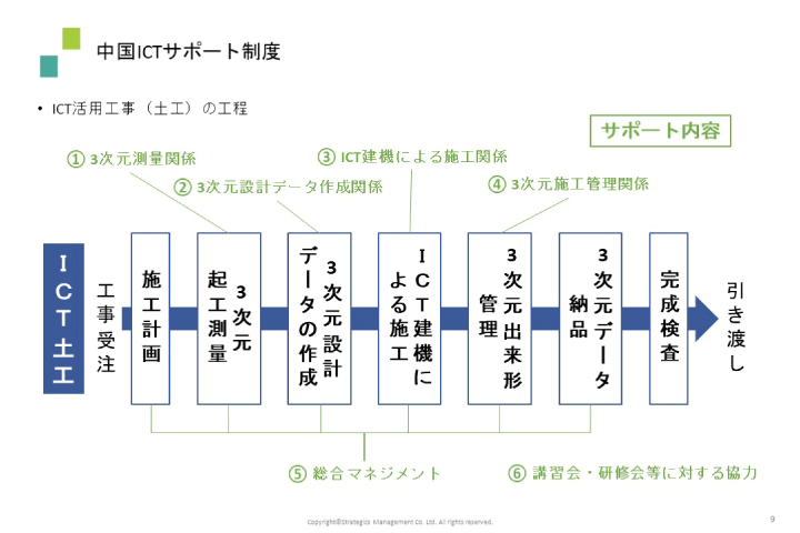 説明会資料