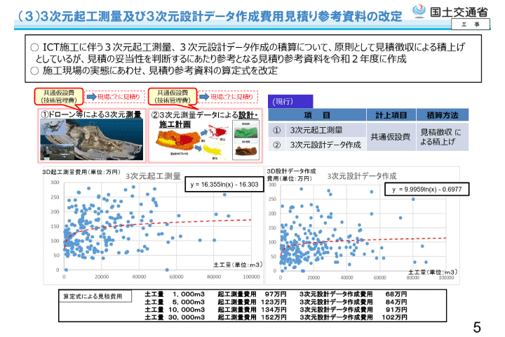 3次元起工測量及び3次元設計データ作成費用見積もり参考資料