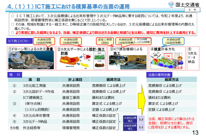 3次元起工測量及び3次元設計データ作成費用見積もり参考資料