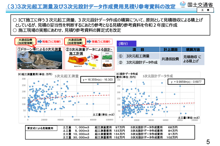 令和4年度国土交通省土木工事・業務の積算基準等の改定