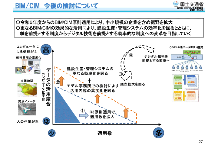 資料‐1 BIM/CIMの進め方について