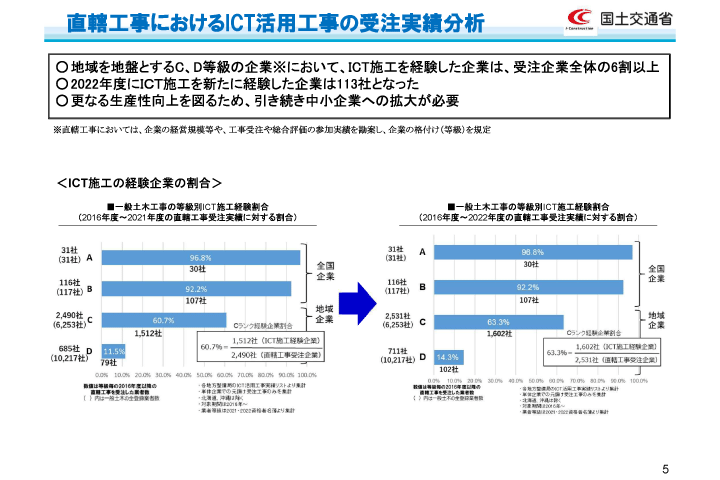 ICT施工の普及拡大に向けた取組