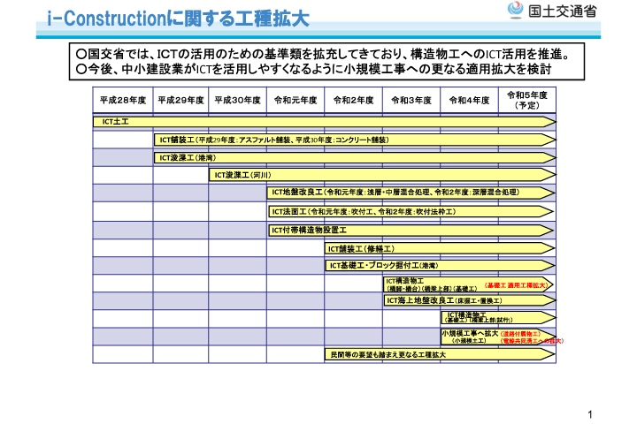 ICT施工の普及拡大に向けた取組
