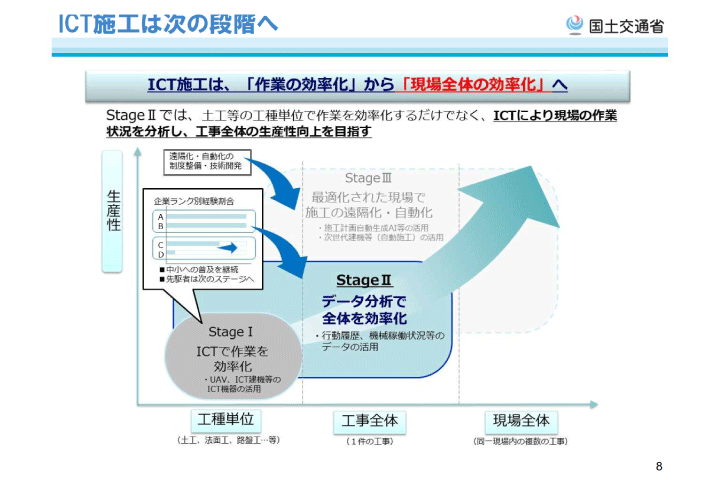 ICT施工は次の段階へ