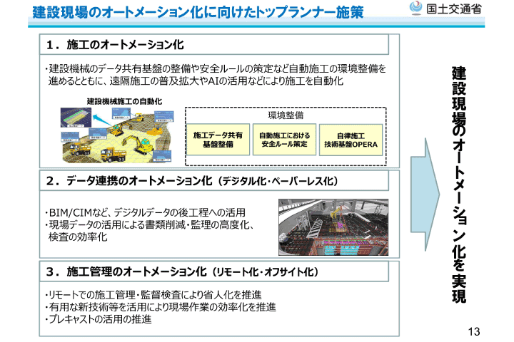 建設現場のオートメーション化に向けた3つの柱
