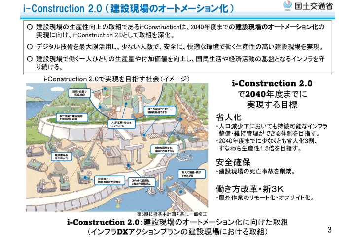 i-Construction2.0が目指す未来