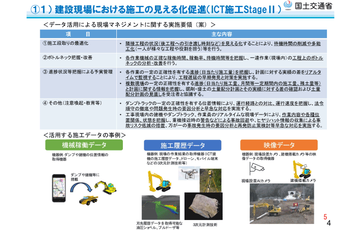 令和6年度の実施状況に関する報告