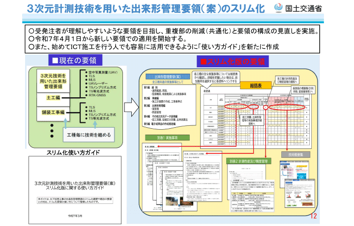 ICT施工の技術基準類拡大に関する報告