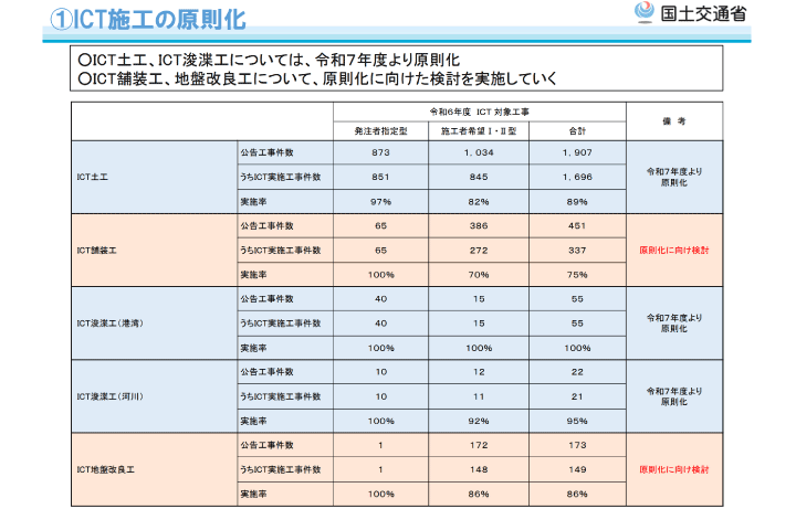 令和8年度ICT原則化の範囲拡大資料