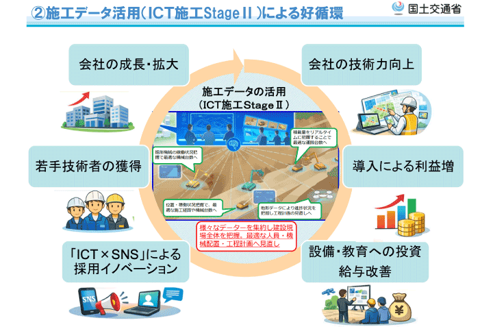 トップランナー施策