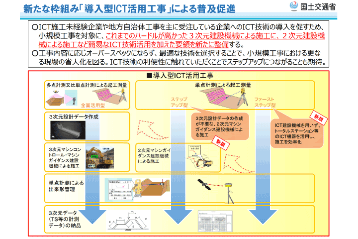中小建設業への普及促進方策