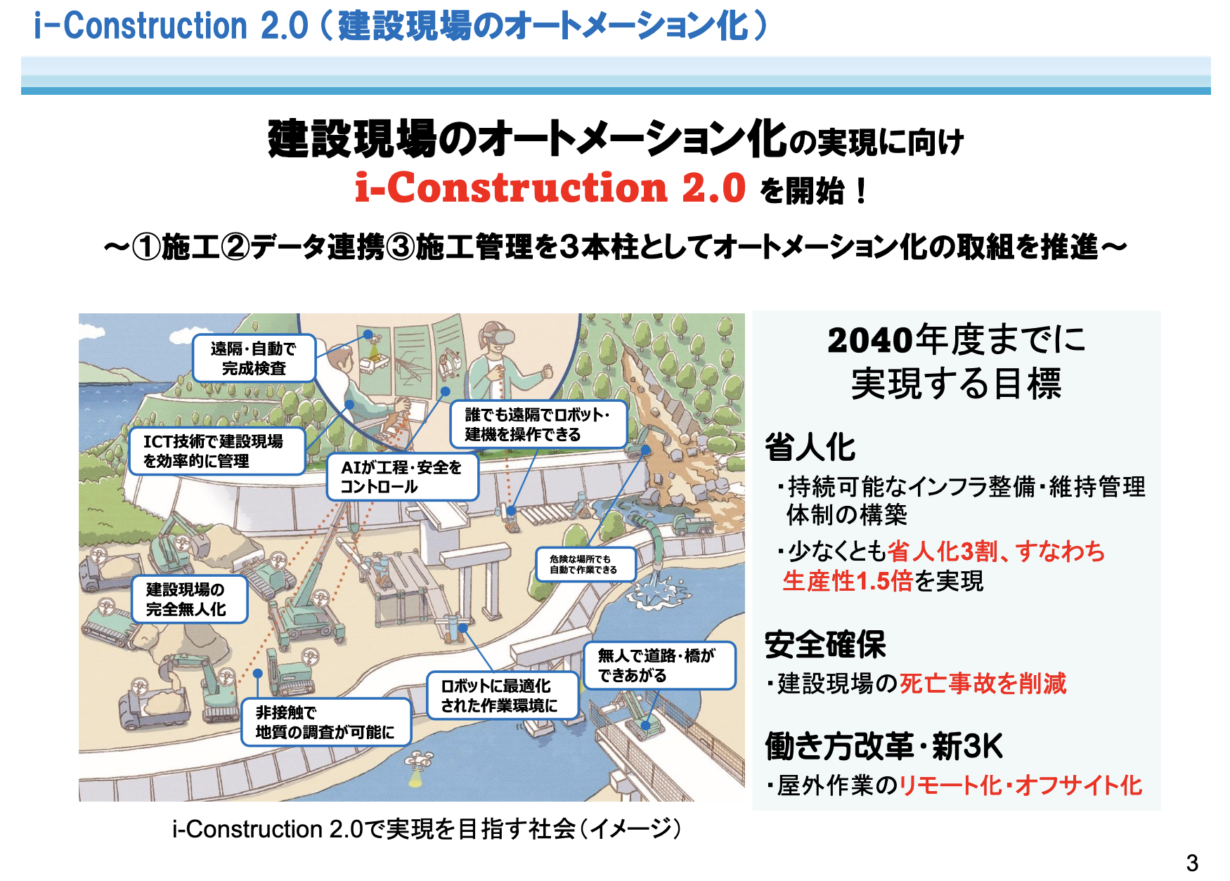 国土交通省が描くi-Construction2.0（建設現場のオートメーション化）