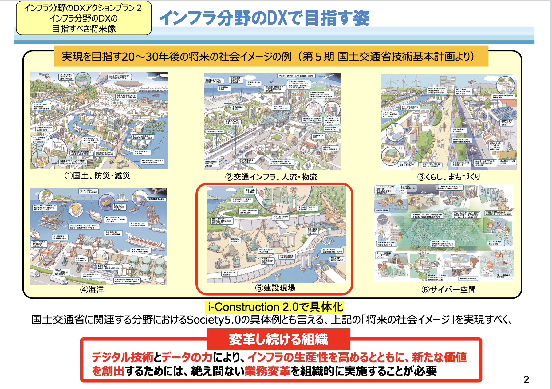 国土交通省が描くインフラ分野のDXで目指す姿